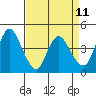 Point Buckler tide chart for Friday, April 11, 2025