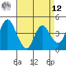 Point Buckler tide chart for Saturday, April 12, 2025