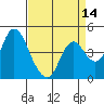 Point Buckler tide chart for Monday, April 14, 2025