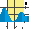 Point Buckler tide chart for Tuesday, April 15, 2025