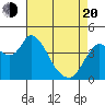 Point Buckler tide chart for Sunday, April 20, 2025