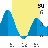 Point Buckler tide chart for Wednesday, April 30, 2025