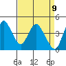 Point Buckler tide chart for Wednesday, April 9, 2025