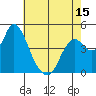Point Buckler tide chart for Thursday, May 15, 2025