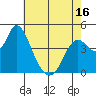 Point Buckler tide chart for Friday, May 16, 2025