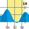 Point Buckler tide chart for Sunday, May 18, 2025