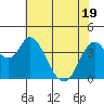 Point Buckler tide chart for Monday, May 19, 2025