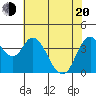 Point Buckler tide chart for Tuesday, May 20, 2025