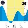 Point Buckler tide chart for Monday, May 26, 2025