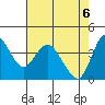 Point Buckler tide chart for Tuesday, May 6, 2025