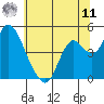 Point Buckler tide chart for Wednesday, June 11, 2025