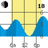 Point Buckler tide chart for Wednesday, June 18, 2025