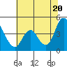 Point Buckler tide chart for Friday, June 20, 2025