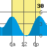 Point Buckler tide chart for Monday, June 30, 2025