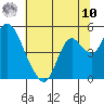 Point Buckler tide chart for Thursday, July 10, 2025