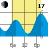Point Buckler tide chart for Thursday, July 17, 2025