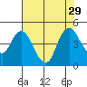 Point Buckler tide chart for Tuesday, July 29, 2025