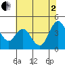 Point Buckler tide chart for Wednesday, July 2, 2025