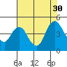 Point Buckler tide chart for Wednesday, July 30, 2025