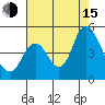 Point Buckler tide chart for Friday, August 15, 2025