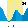 Point Buckler tide chart for Wednesday, August 20, 2025