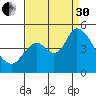 Point Buckler tide chart for Saturday, August 30, 2025