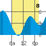 Point Buckler tide chart for Friday, August 8, 2025