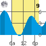 Point Buckler tide chart for Saturday, August 9, 2025