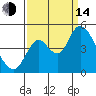 Point Buckler tide chart for Sunday, September 14, 2025