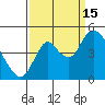 Point Buckler tide chart for Monday, September 15, 2025