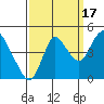 Point Buckler tide chart for Wednesday, September 17, 2025