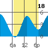 Point Buckler tide chart for Thursday, September 18, 2025