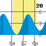 Point Buckler tide chart for Saturday, September 20, 2025