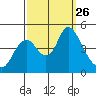 Point Buckler tide chart for Friday, September 26, 2025