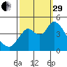 Point Buckler tide chart for Monday, September 29, 2025
