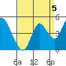 Point Buckler tide chart for Friday, September 5, 2025