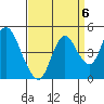 Point Buckler tide chart for Saturday, September 6, 2025