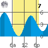 Point Buckler tide chart for Sunday, September 7, 2025