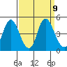 Point Buckler tide chart for Tuesday, September 9, 2025