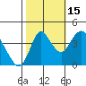 Point Buckler tide chart for Wednesday, October 15, 2025