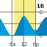 Point Buckler tide chart for Thursday, October 16, 2025