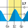 Point Buckler tide chart for Friday, October 17, 2025