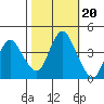 Point Buckler tide chart for Monday, October 20, 2025