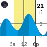 Point Buckler tide chart for Tuesday, October 21, 2025