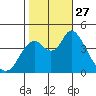Point Buckler tide chart for Monday, October 27, 2025