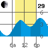 Point Buckler tide chart for Wednesday, October 29, 2025