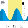 Point Buckler tide chart for Monday, October 6, 2025