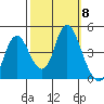 Point Buckler tide chart for Wednesday, October 8, 2025