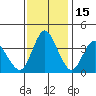Point Buckler tide chart for Saturday, November 15, 2025
