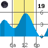 Point Buckler tide chart for Wednesday, November 19, 2025